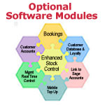 Software Modules